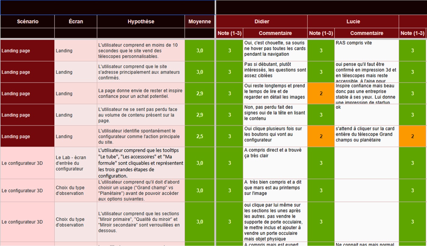Suivi des tests utilisateurs, Google Sheet